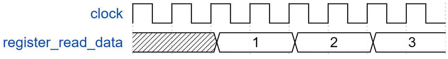 _images/hw_reg_read_wave.png
