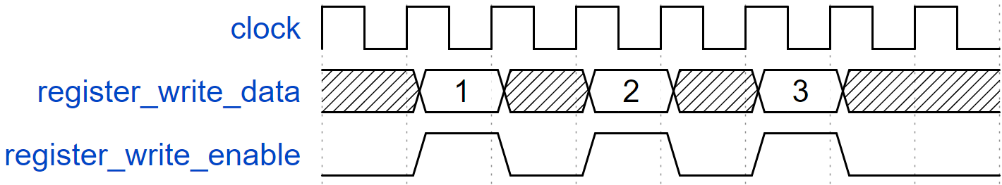 _images/hw_reg_write_wave.png
