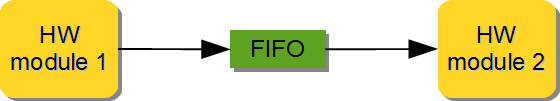 _images/sd_hw_hw_fifo.png