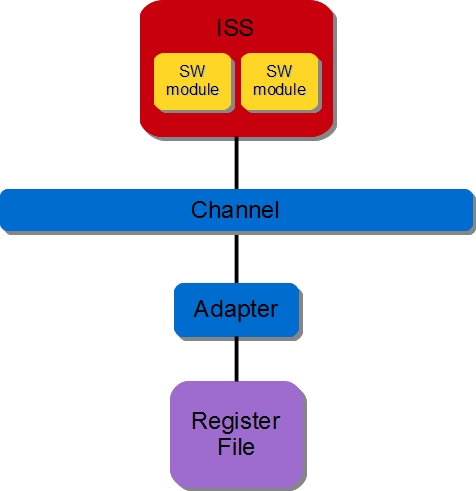 _images/sd_reg_sw_sw.png