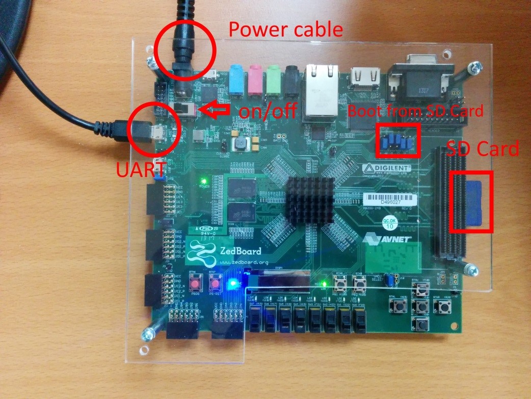 ../../_images/zedboard_parts.jpg
